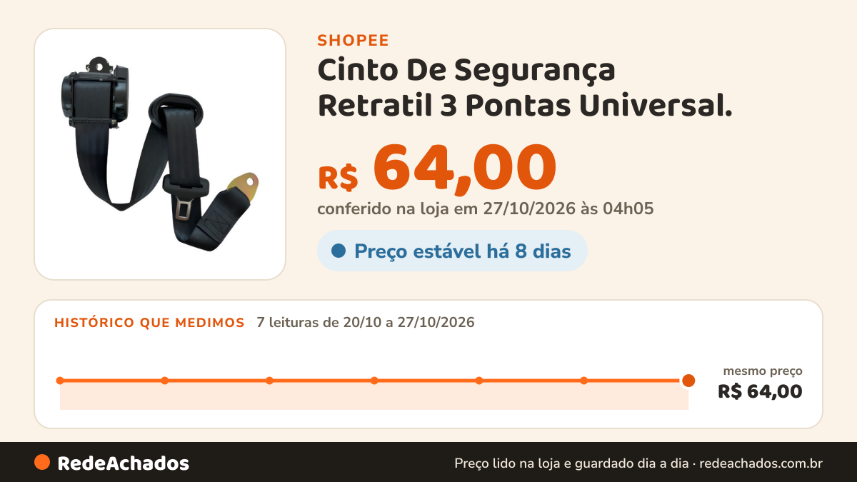 Histórico de preço de Cinto De Segurança Retratil 3 Pontas Universal. na Shopee: 7 leituras de 20/10/2026 a 27/10/2026, mesmo preço, R$ 64,00, em todas; R$ 64,00 conferido em 27/10/2026 às 04h05