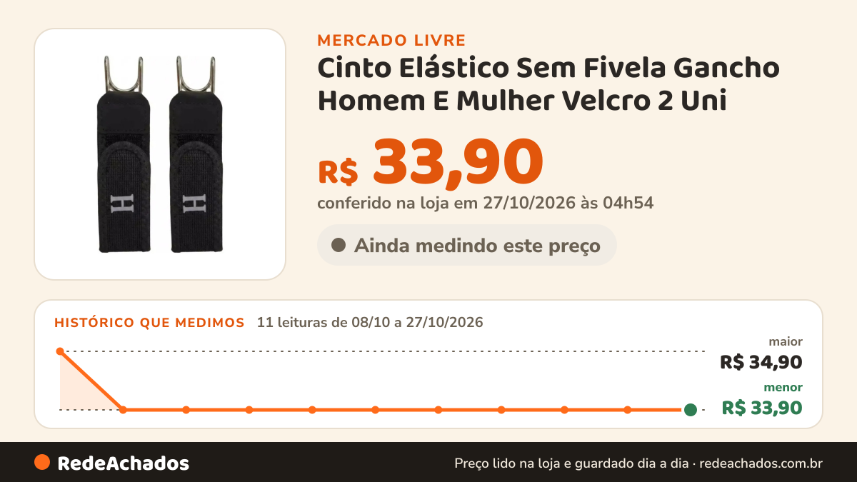 Histórico de preço de Cinto Elástico Sem Fivela Gancho Homem E Mulher Velcro 2 Uni no Mercado Livre: 11 leituras de 08/10/2026 a 27/10/2026, menor R$ 33,90, maior R$ 34,90; R$ 33,90 conferido em 27/10/2026 às 04h54