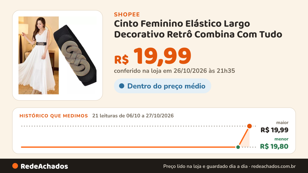 Histórico de preço de Cinto Feminino Elástico Largo Decorativo Retrô Combina Com Tudo na Shopee: 21 leituras de 06/10/2026 a 27/10/2026, menor R$ 19,80, maior R$ 19,99; R$ 19,99 conferido em 26/10/2026 às 21h35