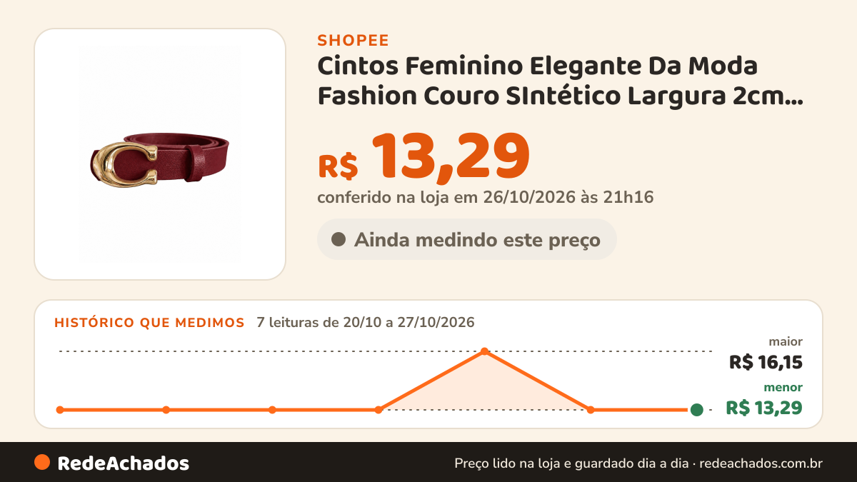 Histórico de preço de Cintos Feminino Elegante Da Moda Fashion Couro SIntético Largura 2cm Fivela Dourada… na Shopee: 7 leituras de 20/10/2026 a 27/10/2026, menor R$ 13,29, maior R$ 16,15; R$ 13,29 conferido em 26/10/2026 às 21h16