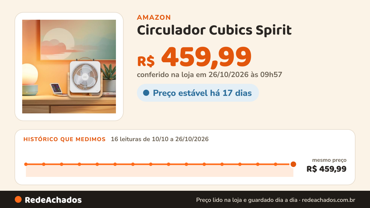 Histórico de preço de Circulador Cubics Spirit - Branco e Caramelo - 127 Volts na Amazon: 16 leituras de 10/10/2026 a 26/10/2026, mesmo preço, R$ 459,99, em todas; R$ 459,99 conferido em 26/10/2026 às 09h57