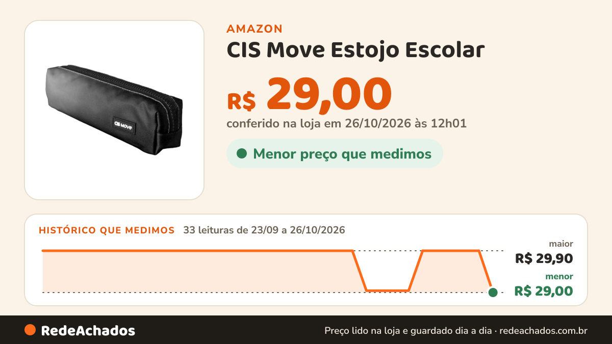 Histórico de preço de CIS Move Estojo Escolar - Cinza/Preto - 1 unidade na Amazon: 33 leituras de 23/09/2026 a 26/10/2026, menor R$ 29,00, maior R$ 29,90; R$ 29,00 conferido em 26/10/2026 às 12h01