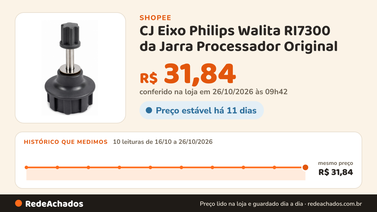 Histórico de preço de CJ Eixo Philips Walita RI7300 da Jarra Processador Original na Shopee: 10 leituras de 16/10/2026 a 26/10/2026, mesmo preço, R$ 31,84, em todas; R$ 31,84 conferido em 26/10/2026 às 09h42