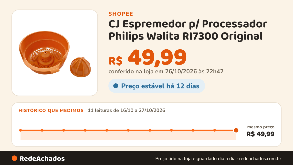 Histórico de preço de CJ Espremedor p/ Processador Philips Walita RI7300 Original na Shopee: 11 leituras de 16/10/2026 a 27/10/2026, mesmo preço, R$ 49,99, em todas; R$ 49,99 conferido em 26/10/2026 às 22h42