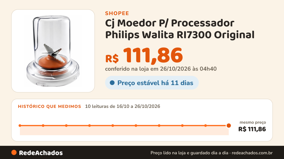 Histórico de preço de Cj Moedor P/ Processador Philips Walita RI7300 Original na Shopee: 10 leituras de 16/10/2026 a 26/10/2026, mesmo preço, R$ 111,86, em todas; R$ 111,86 conferido em 26/10/2026 às 04h40