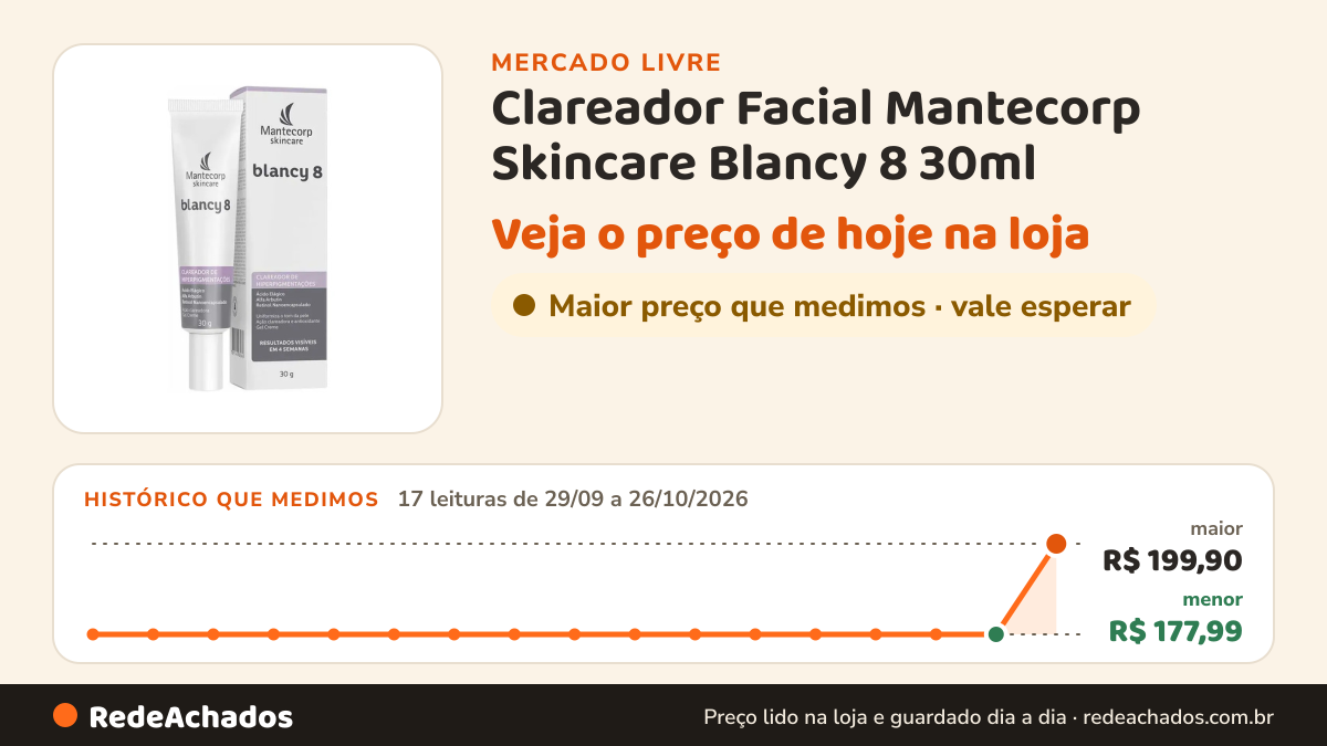 Histórico de preço de Clareador Facial Mantecorp Skincare Blancy 8 30ml no Mercado Livre: 17 leituras de 29/09/2026 a 26/10/2026, menor R$ 177,99, maior R$ 199,90