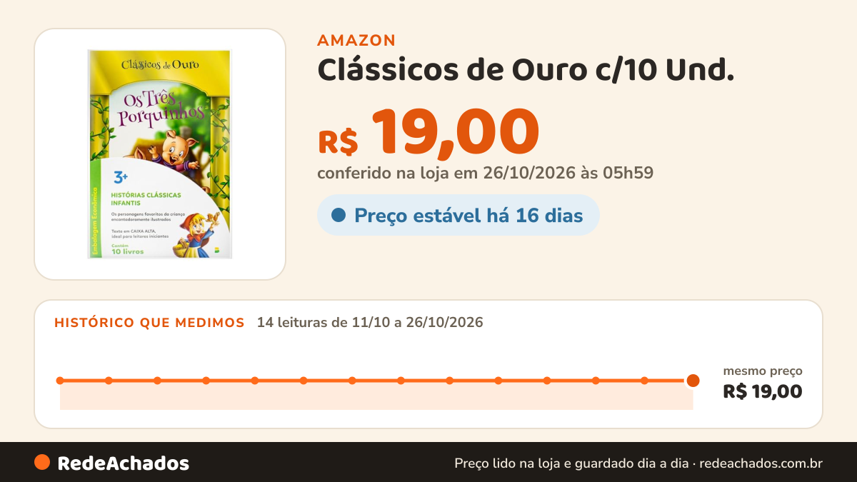 Histórico de preço de Clássicos de Ouro c/10 Und. na Amazon: 14 leituras de 11/10/2026 a 26/10/2026, mesmo preço, R$ 19,00, em todas; R$ 19,00 conferido em 26/10/2026 às 05h59