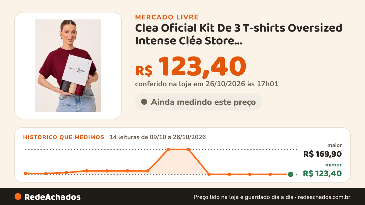 Histórico de preço de Clea Oficial Kit De 3 T-shirts Oversized Intense Cléa Store Chumbo/bege/vinho MPo no Mercado Livre: 14 leituras de 09/10/2026 a 26/10/2026, menor R$ 123,40, maior R$ 169,90; R$ 123,40 conferido em 25/10/2026 às 23h00