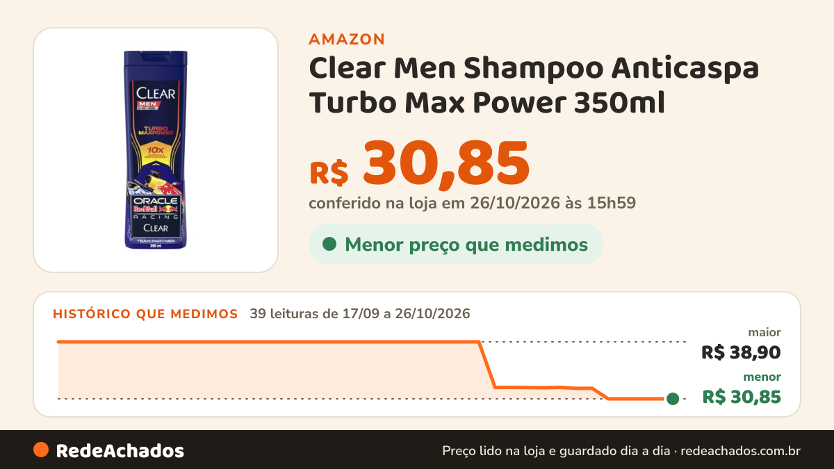 Histórico de preço de Clear Men Shampoo Anticaspa Turbo Max Power 350ml na Amazon: 39 leituras de 17/09/2026 a 26/10/2026, menor R$ 30,85, maior R$ 38,90; R$ 30,85 conferido em 26/10/2026 às 15h59