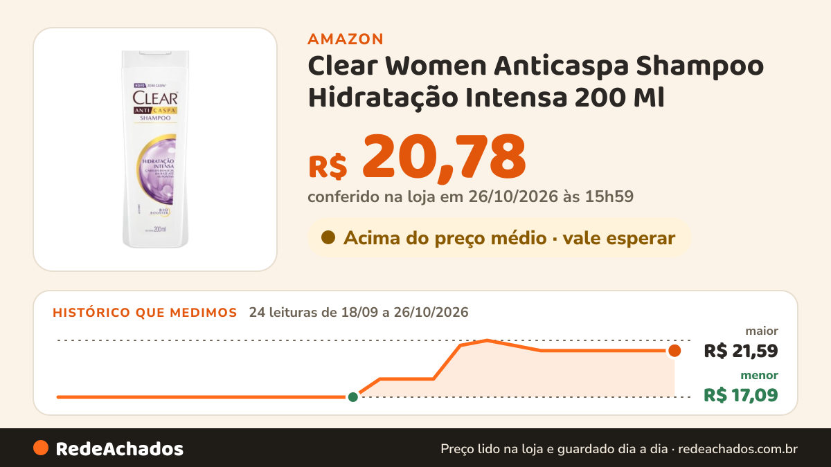 Histórico de preço de Clear Women Anticaspa Shampoo Hidratação Intensa 200 Ml na Amazon: 24 leituras de 18/09/2026 a 26/10/2026, menor R$ 17,09, maior R$ 21,59; R$ 20,78 conferido em 26/10/2026 às 15h59