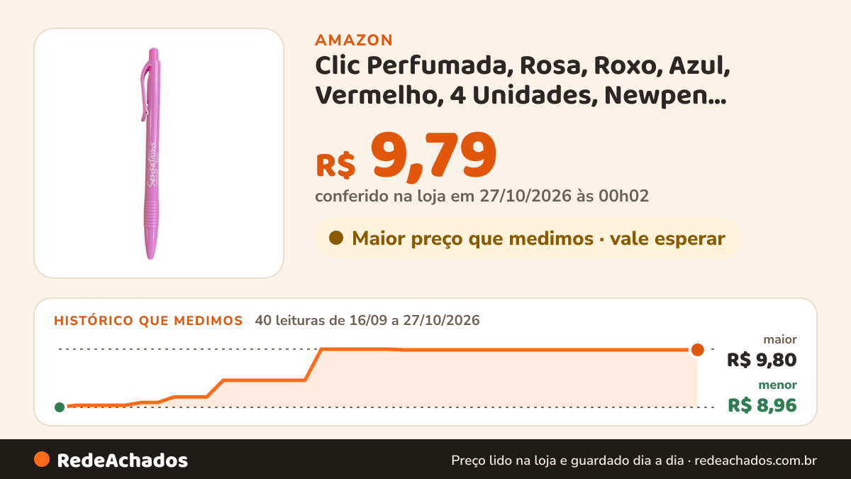 Histórico de preço de Clic Perfumada, Rosa, Roxo, Azul, Vermelho, 4 Unidades, Newpen, Multicor, 01.527 na Amazon: 40 leituras de 16/09/2026 a 27/10/2026, menor R$ 8,96, maior R$ 9,80; R$ 9,79 conferido em 27/10/2026 às 00h02