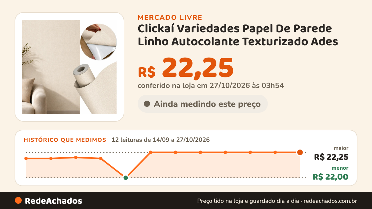 Histórico de preço de Clickaí Variedades Papel De Parede Linho Autocolante Texturizado Ades no Mercado Livre: 11 leituras de 14/09/2026 a 26/10/2026, menor R$ 22,00, maior R$ 22,25