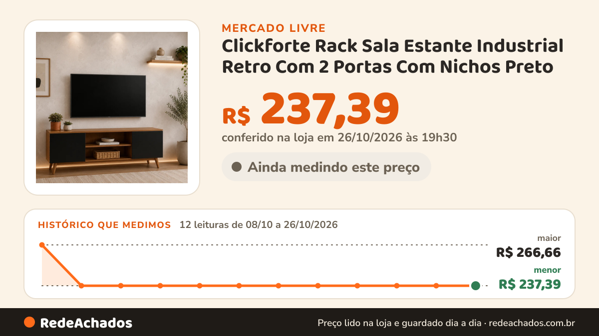 Histórico de preço de Clickforte Rack Sala Estante Industrial Retro Com 2 Portas Com Nichos Preto no Mercado Livre: 12 leituras de 08/10/2026 a 26/10/2026, menor R$ 237,39, maior R$ 266,66; R$ 237,39 conferido em 26/10/2026 às 19h30