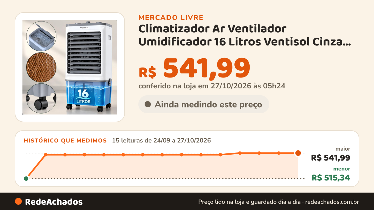 Histórico de preço de Climatizador Ar Ventilador Umidificador 16 Litros Ventisol Cinza 127v no Mercado Livre: 15 leituras de 24/09/2026 a 27/10/2026, menor R$ 515,34, maior R$ 541,99; R$ 541,99 conferido em 27/10/2026 às 05h24