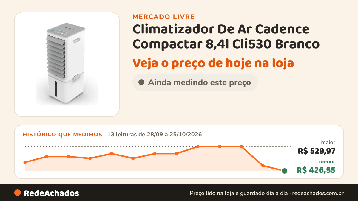 Histórico de preço de Climatizador De Ar Cadence Compactar 8,4l Cli530 Branco no Mercado Livre: 13 leituras de 28/09/2026 a 25/10/2026, menor R$ 426,55, maior R$ 529,97