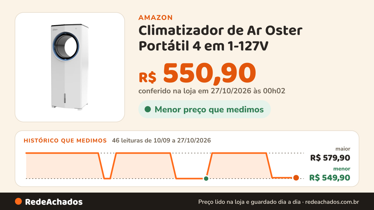 Histórico de preço de Climatizador de Ar Oster Portátil 4 em 1-127V na Amazon: 46 leituras de 10/09/2026 a 27/10/2026, menor R$ 549,90, maior R$ 579,90; R$ 550,90 conferido em 27/10/2026 às 00h02