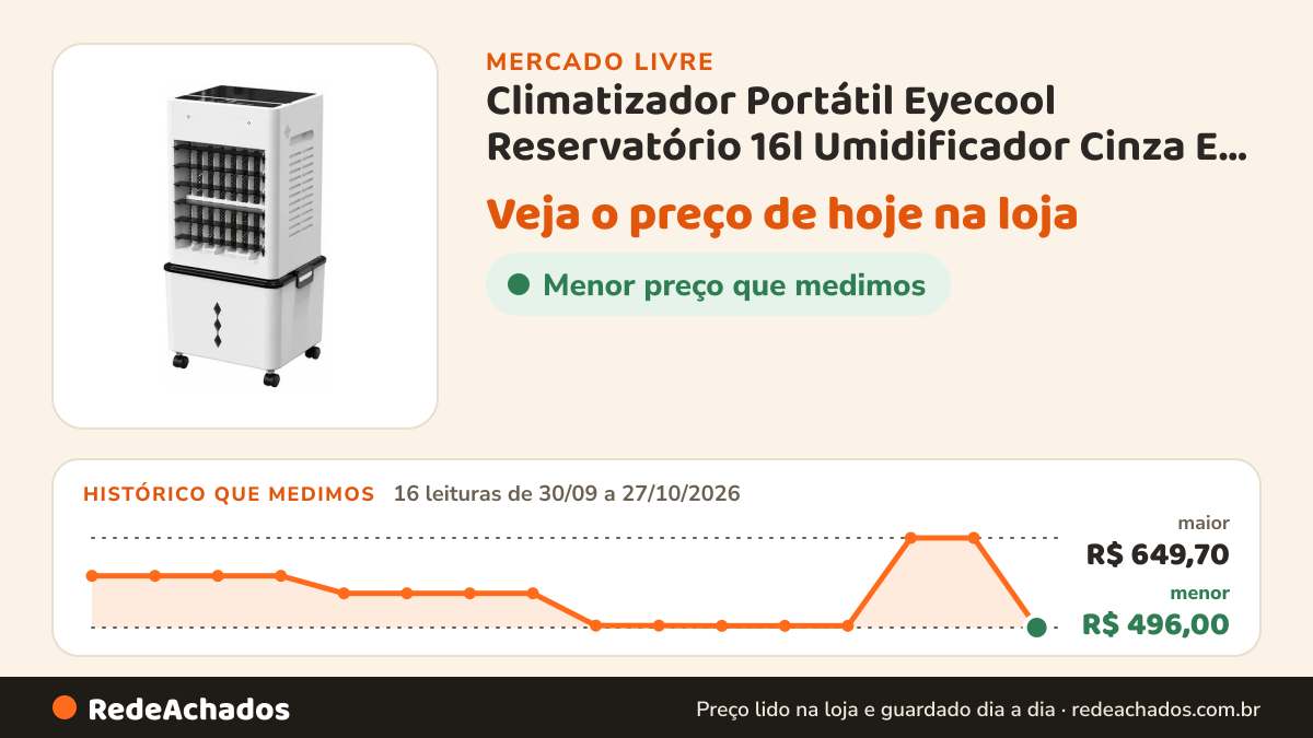 Histórico de preço de Climatizador Portátil Eyecool Reservatório 16l Umidificador Cinza E Branco 220v no Mercado Livre: 15 leituras de 30/09/2026 a 25/10/2026, menor R$ 499,00, maior R$ 649,70