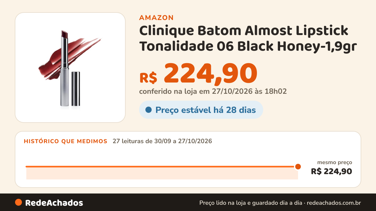 Histórico de preço de Clinique Batom Almost Lipstick Tonalidade 06 Black Honey-1,9gr na Amazon: 26 leituras de 30/09/2026 a 26/10/2026, mesmo preço, R$ 224,90, em todas; R$ 224,90 conferido em 26/10/2026 às 06h00