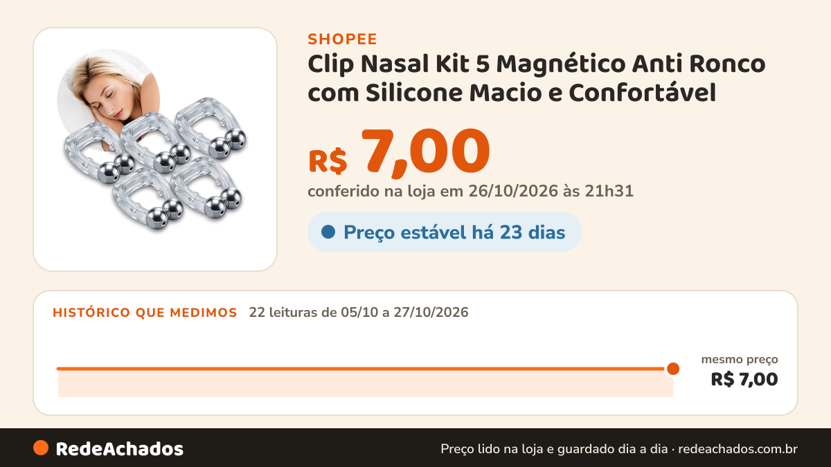 Histórico de preço de Clip Nasal Kit 5 Magnético Anti Ronco com Silicone Macio e Confortável na Shopee: 22 leituras de 05/10/2026 a 27/10/2026, mesmo preço, R$ 7,00, em todas; R$ 7,00 conferido em 26/10/2026 às 21h31