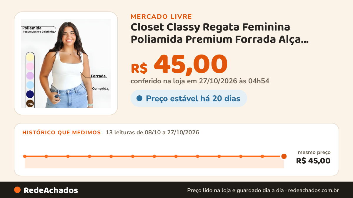 Histórico de preço de Closet Classy Regata Feminina Poliamida Premium Forrada Alça Larga Mo no Mercado Livre: 13 leituras de 08/10/2026 a 27/10/2026, mesmo preço, R$ 45,00, em todas; R$ 45,00 conferido em 27/10/2026 às 04h54