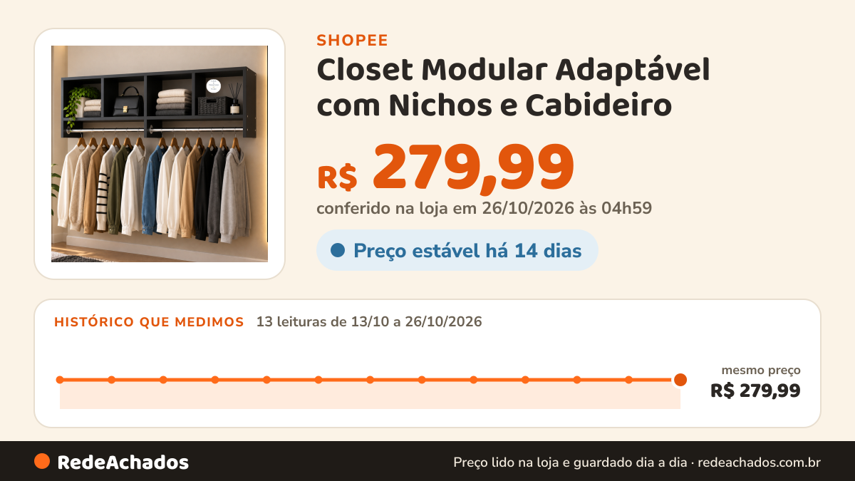 Histórico de preço de Closet Modular Adaptável com Nichos e Cabideiro | Organizador de Parede 119 na Shopee: 13 leituras de 13/10/2026 a 26/10/2026, mesmo preço, R$ 279,99, em todas; R$ 279,99 conferido em 26/10/2026 às 04h59