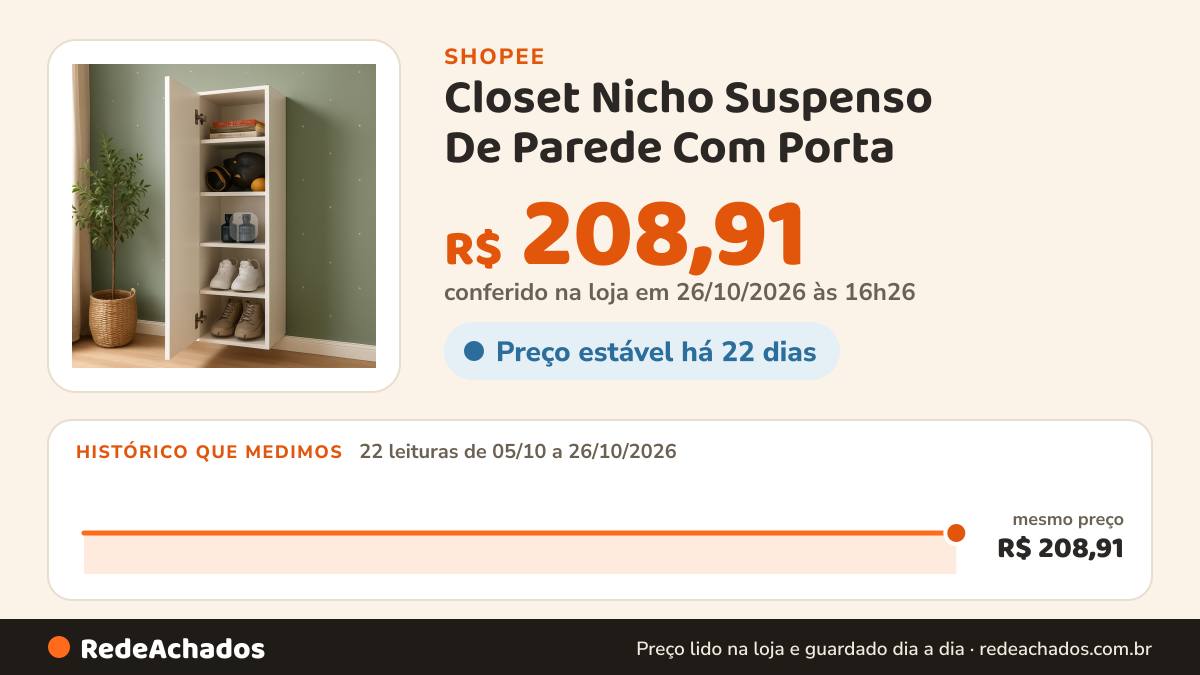 Histórico de preço de Closet Nicho Suspenso De Parede Com Porta - 99 na Shopee: 21 leituras de 05/10/2026 a 25/10/2026, mesmo preço, R$ 208,91, em todas; R$ 208,91 conferido em 25/10/2026 às 15h18