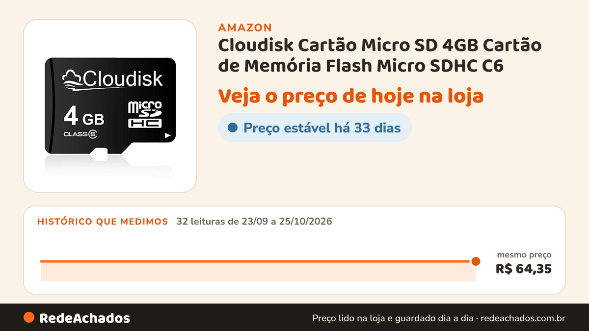 Histórico de preço de Cloudisk Cartão Micro SD 4GB Cartão de Memória Flash Micro SDHC C6 (4 GB) na Amazon: 32 leituras de 23/09/2026 a 25/10/2026, mesmo preço, R$ 64,35, em todas