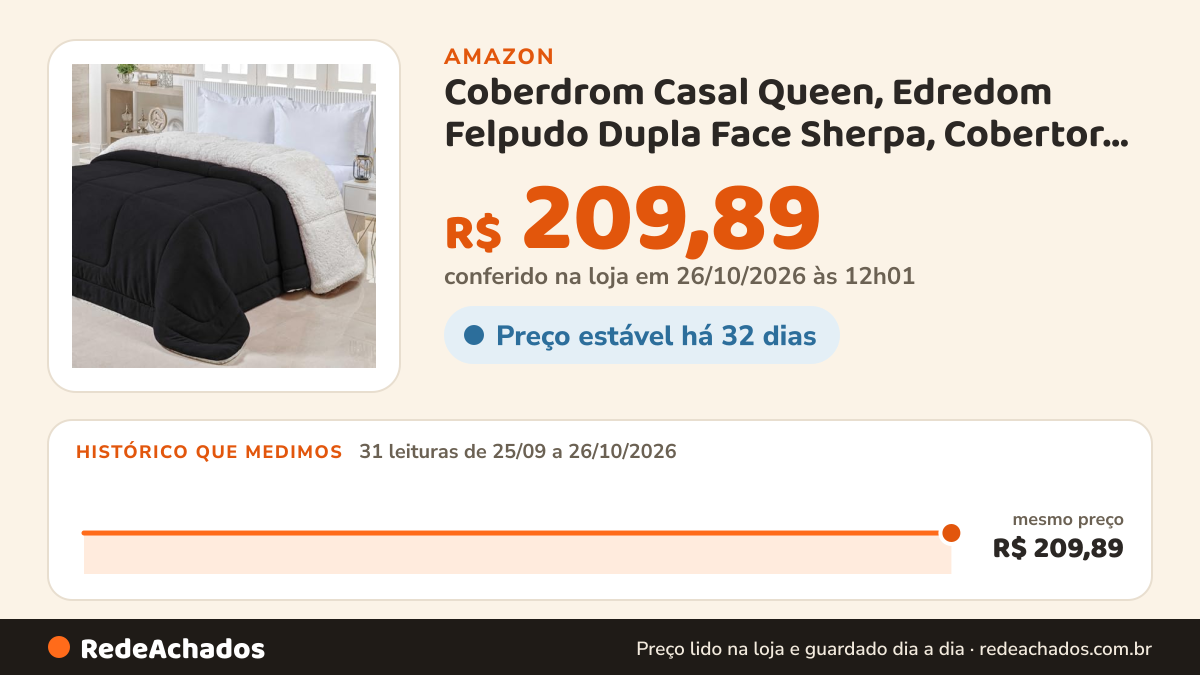 Histórico de preço de Coberdrom Casal Queen, Edredom Felpudo Dupla Face Sherpa, Cobertor Grosso Manta Felpuda… na Amazon: 31 leituras de 25/09/2026 a 26/10/2026, mesmo preço, R$ 209,89, em todas; R$ 209,89 conferido em 26/10/2026 às 12h01