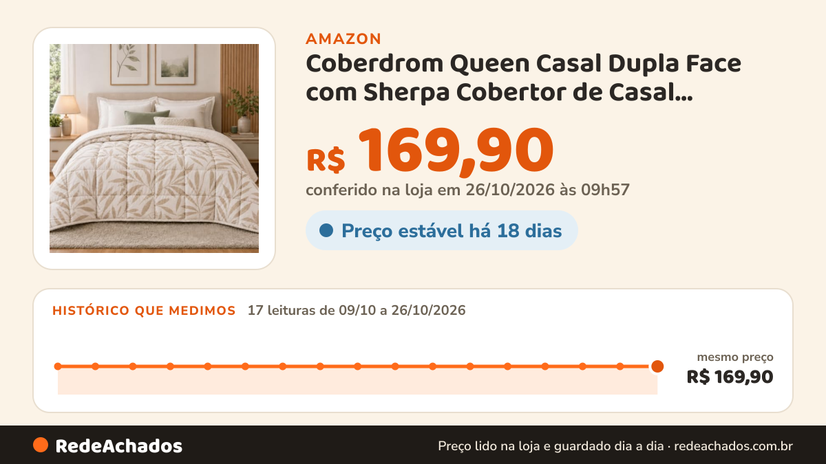 Histórico de preço de Coberdrom Queen Casal Dupla Face com Sherpa Cobertor de Casal Estampado Toque de Algodão… na Amazon: 16 leituras de 09/10/2026 a 25/10/2026, mesmo preço, R$ 169,90, em todas; R$ 169,90 conferido em 25/10/2026 às 12h01