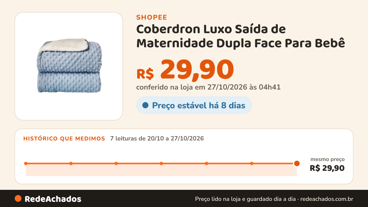 Histórico de preço de Coberdron Luxo Saída de Maternidade Dupla Face Para Bebê na Shopee: 7 leituras de 20/10/2026 a 27/10/2026, mesmo preço, R$ 29,90, em todas; R$ 29,90 conferido em 27/10/2026 às 04h41