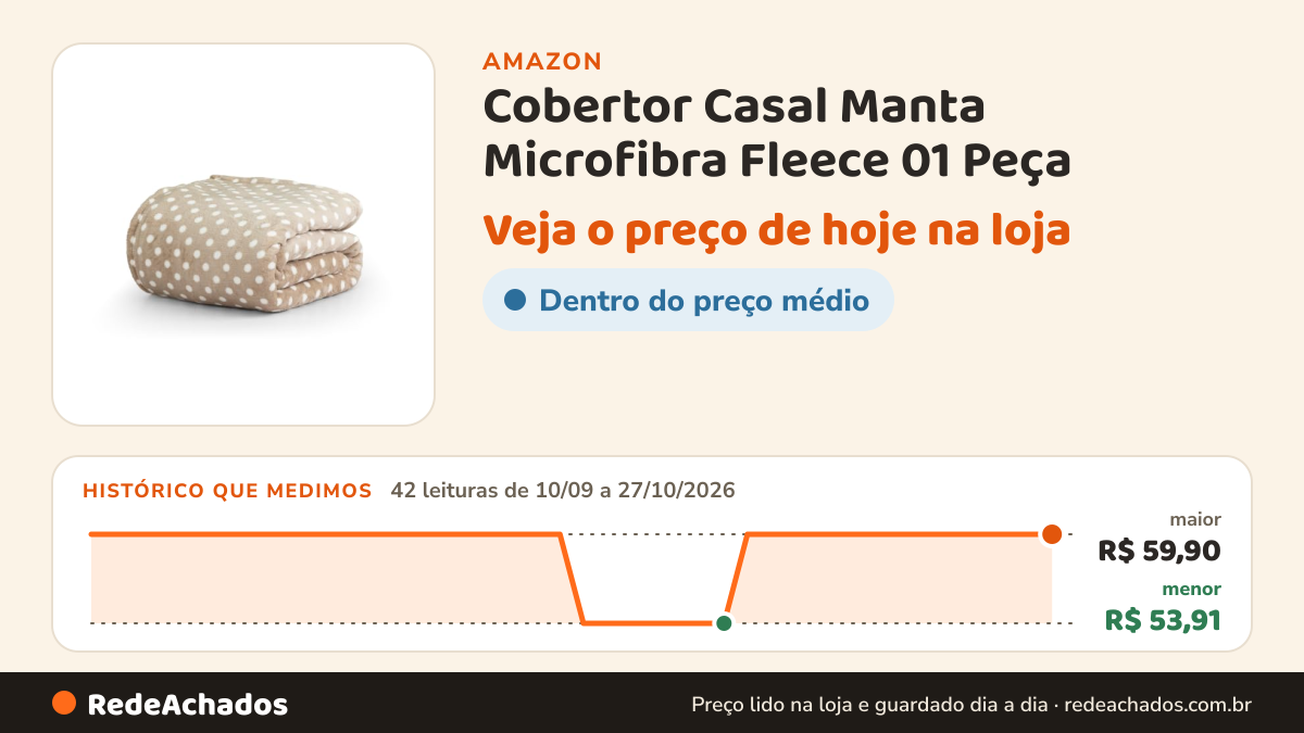 Histórico de preço de Cobertor Casal Manta Microfibra Fleece 01 Peça (Toque Aveludado) - Poa Caqui na Amazon: 42 leituras de 10/09/2026 a 27/10/2026, menor R$ 53,91, maior R$ 59,90; R$ 59,90 conferido em 27/10/2026 às 06h03