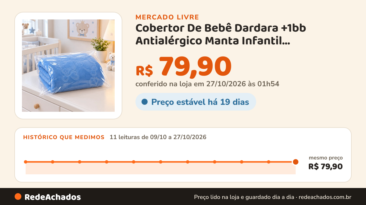 Histórico de preço de Cobertor De Bebê Dardara +1bb Antialérgico Manta Infantil Embalagem Plastica Azul no Mercado Livre: 11 leituras de 09/10/2026 a 27/10/2026, mesmo preço, R$ 79,90, em todas; R$ 79,90 conferido em 27/10/2026 às 01h54