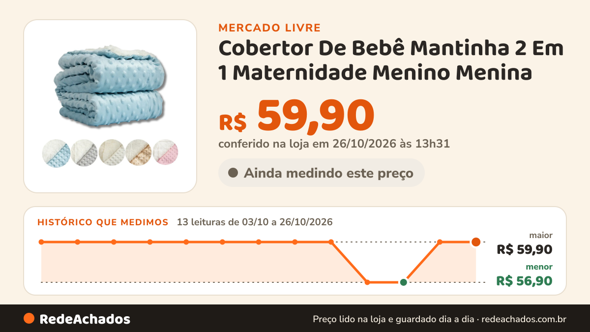 Histórico de preço de Cobertor De Bebê Mantinha 2 Em 1 Maternidade Menino Menina no Mercado Livre: 13 leituras de 03/10/2026 a 26/10/2026, menor R$ 56,90, maior R$ 59,90; R$ 59,90 conferido em 26/10/2026 às 13h31