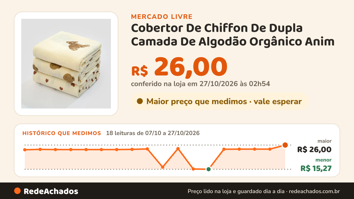 Histórico de preço de Cobertor De Chiffon De Dupla Camada De Algodão Orgânico Anim no Mercado Livre: 18 leituras de 07/10/2026 a 27/10/2026, menor R$ 15,27, maior R$ 26,00; R$ 26,00 conferido em 27/10/2026 às 02h54
