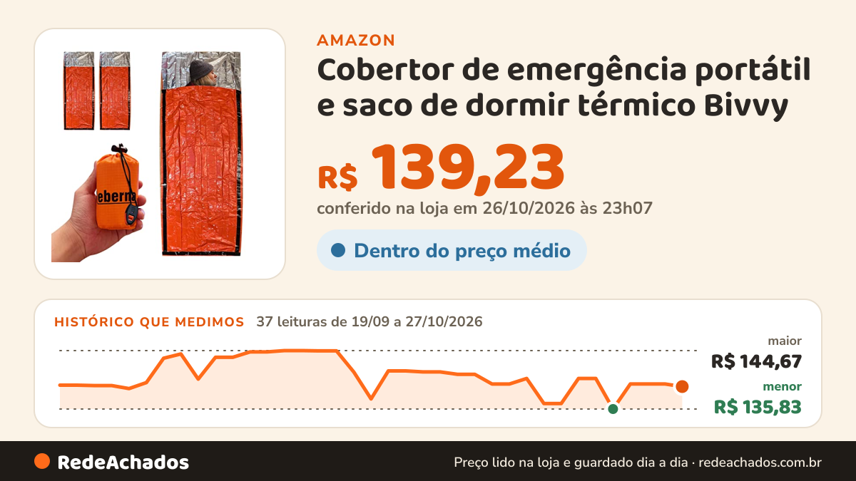 Histórico de preço de Cobertor de emergência portátil e saco de dormir térmico Bivvy – Pacote com 2 na Amazon: 37 leituras de 19/09/2026 a 27/10/2026, menor R$ 135,83, maior R$ 144,67; R$ 139,23 conferido em 26/10/2026 às 23h07