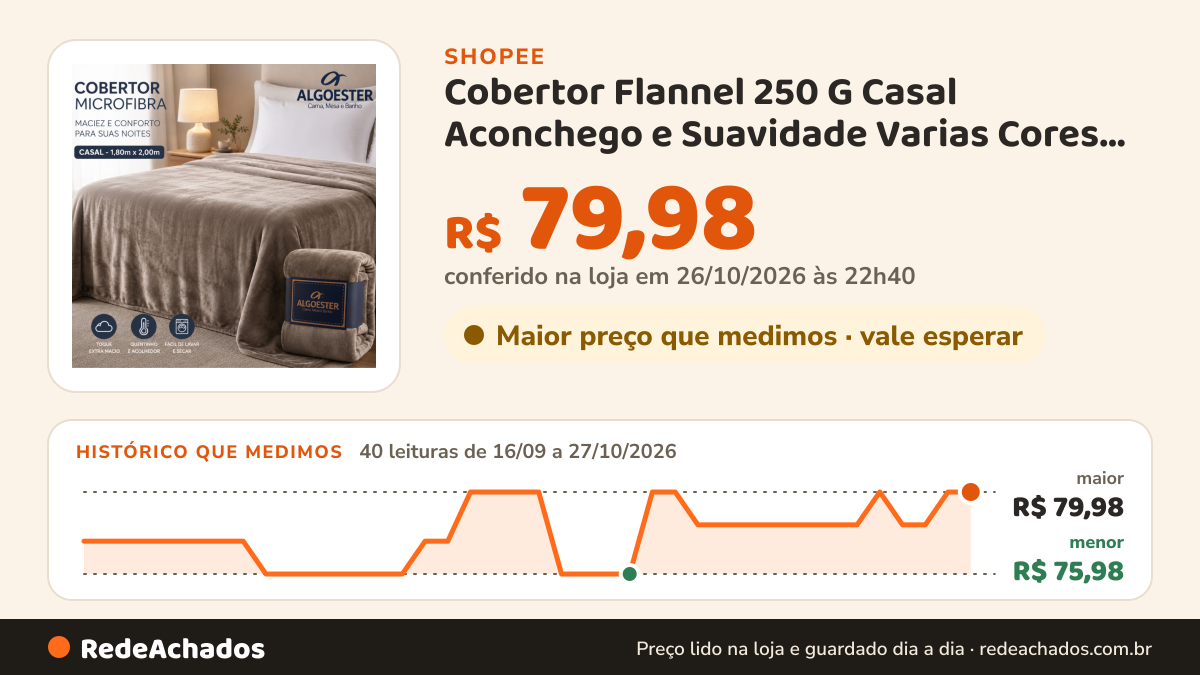 Histórico de preço de Cobertor Flannel 250 G Casal Aconchego e Suavidade Varias Cores Tam. 180x220 na Shopee: 40 leituras de 16/09/2026 a 27/10/2026, menor R$ 75,98, maior R$ 79,98; R$ 79,98 conferido em 26/10/2026 às 22h40