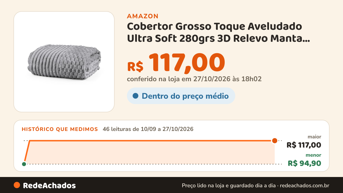 Histórico de preço de Cobertor Grosso Toque Aveludado Ultra Soft 280grs 3D Relevo Manta Macio e Quente (Casal… na Amazon: 46 leituras de 10/09/2026 a 26/10/2026, menor R$ 94,90, maior R$ 117,00; R$ 117,00 conferido em 26/10/2026 às 09h57