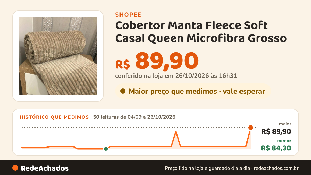 Histórico de preço de Cobertor Manta Fleece Soft Casal Queen Microfibra Grosso - Inverno 2,40 x 2,20m na Shopee: 50 leituras de 04/09/2026 a 26/10/2026, menor R$ 84,30, maior R$ 89,90; R$ 89,90 conferido em 26/10/2026 às 16h31