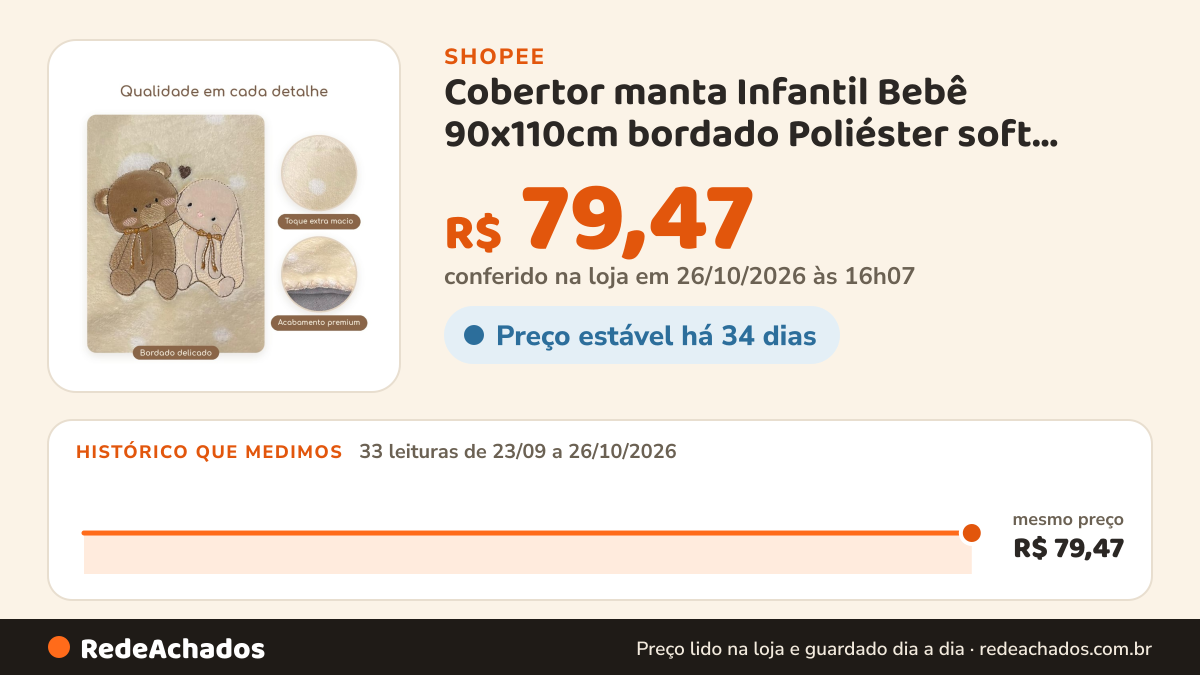 Histórico de preço de Cobertor manta Infantil Bebê 90x110cm bordado Poliéster soft Macio fofinho e quentinho na Shopee: 33 leituras de 23/09/2026 a 26/10/2026, mesmo preço, R$ 79,47, em todas; R$ 79,47 conferido em 26/10/2026 às 16h07