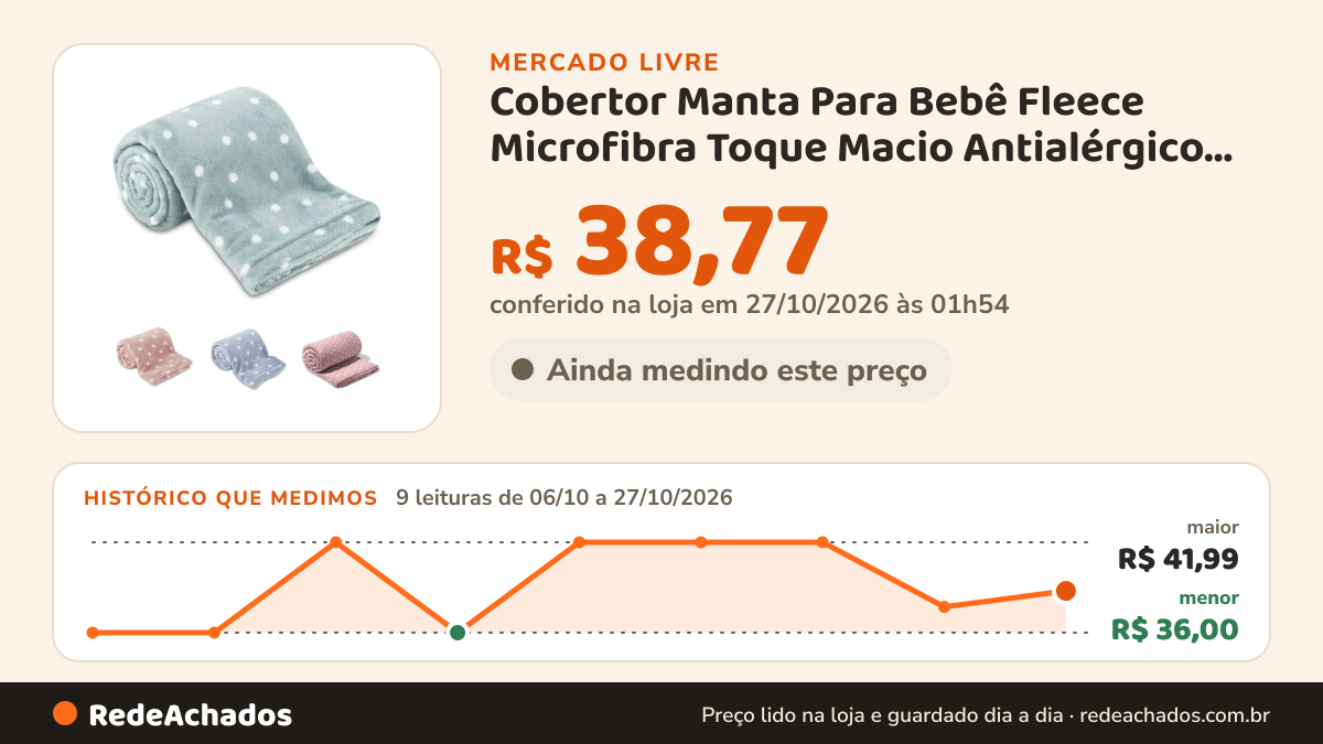 Histórico de preço de Cobertor Manta Para Bebê Fleece Microfibra Toque Macio Antialérgico Poá Bolinhas Azul… no Mercado Livre: 9 leituras de 06/10/2026 a 27/10/2026, menor R$ 36,00, maior R$ 41,99; R$ 38,77 conferido em 27/10/2026 às 01h54