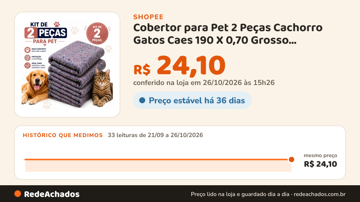 Histórico de preço de Cobertor para Pet 2 Peças Cachorro Gatos Caes 190 X 0,70 Grosso Resistente na Shopee: 33 leituras de 21/09/2026 a 26/10/2026, mesmo preço, R$ 24,10, em todas; R$ 24,10 conferido em 26/10/2026 às 15h26