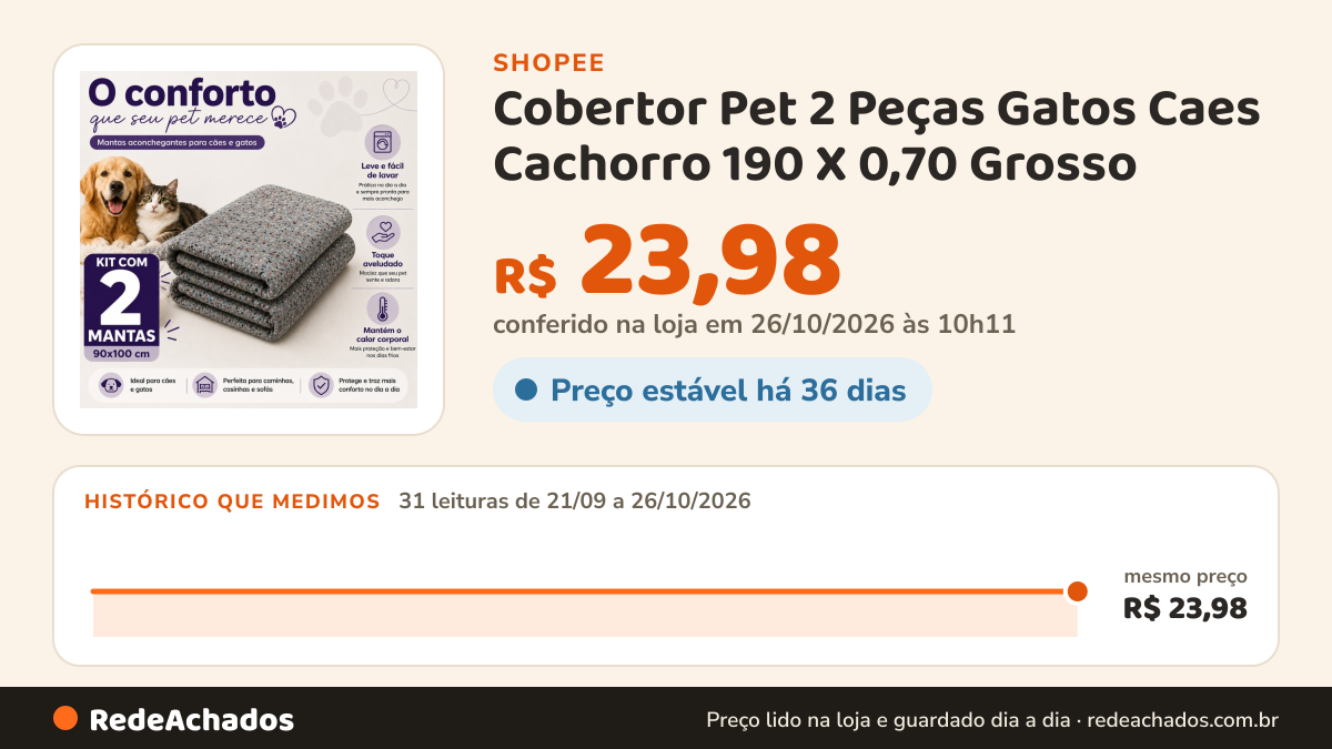 Histórico de preço de Cobertor Pet 2 Peças Gatos Caes Cachorro 190 X 0,70 Grosso na Shopee: 30 leituras de 21/09/2026 a 25/10/2026, mesmo preço, R$ 23,98, em todas; R$ 23,98 conferido em 25/10/2026 às 04h59