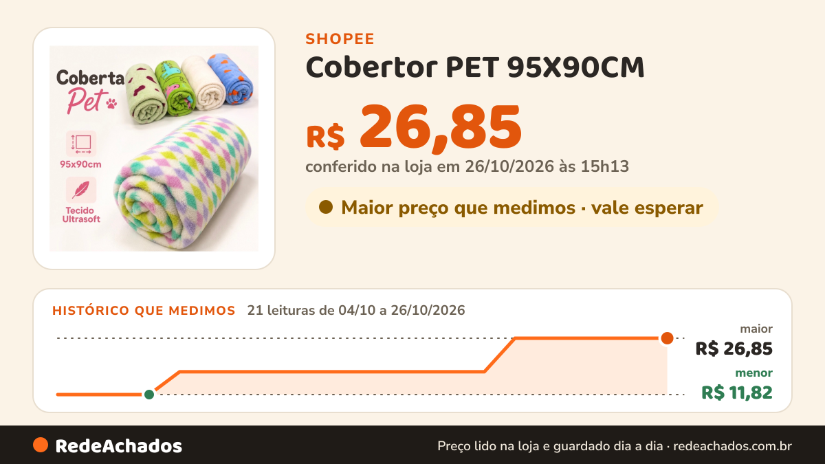 Histórico de preço de Cobertor PET 95X90CM - Coberta para Cachorros, Gatos, Cães - Manta Fofinha na Shopee: 21 leituras de 04/10/2026 a 26/10/2026, menor R$ 11,82, maior R$ 26,85; R$ 26,85 conferido em 26/10/2026 às 15h13