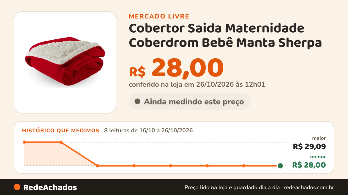 Histórico de preço de Cobertor Saida Maternidade Coberdrom Bebê Manta Sherpa no Mercado Livre: 8 leituras de 16/10/2026 a 26/10/2026, menor R$ 28,00, maior R$ 29,09; R$ 28,00 conferido em 26/10/2026 às 12h01