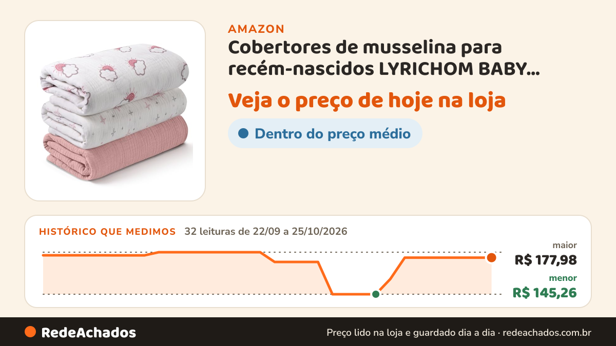 Histórico de preço de Cobertores de musselina para recém-nascidos LYRICHOM BABY, pacote com 3 cobertores… na Amazon: 32 leituras de 22/09/2026 a 25/10/2026, menor R$ 145,26, maior R$ 177,98