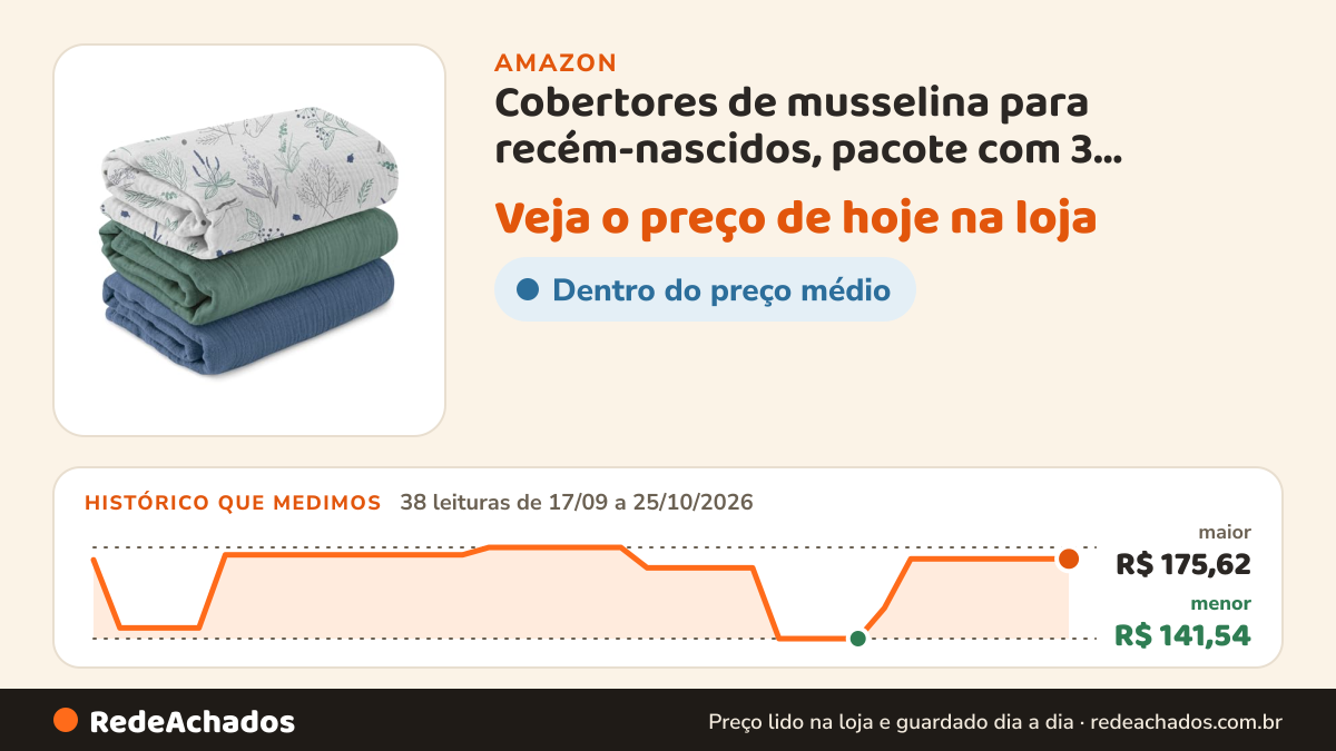 Histórico de preço de Cobertores de musselina para recém-nascidos, pacote com 3 cobertores respiráveis macios… na Amazon: 38 leituras de 17/09/2026 a 25/10/2026, menor R$ 141,54, maior R$ 175,62