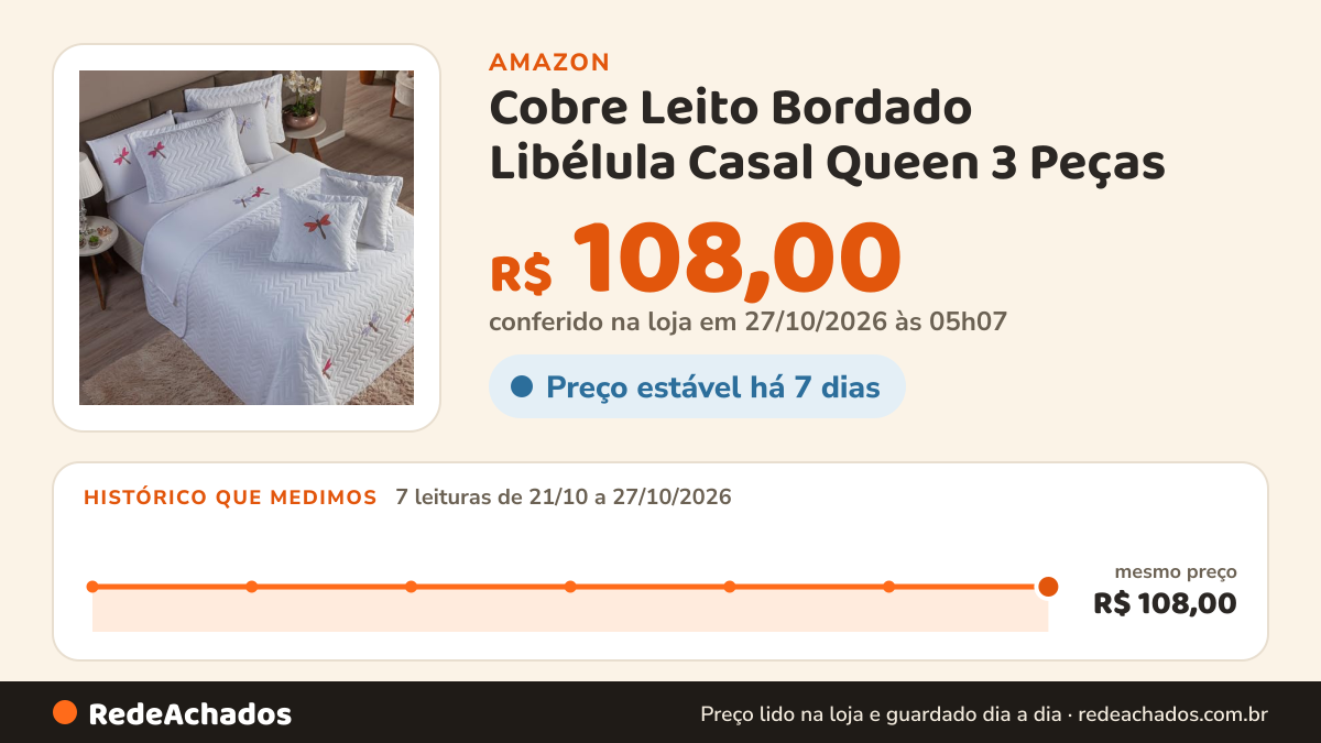 Histórico de preço de Cobre Leito Bordado Libélula Casal Queen 3 Peças na Amazon: 7 leituras de 21/10/2026 a 27/10/2026, mesmo preço, R$ 108,00, em todas; R$ 108,00 conferido em 27/10/2026 às 05h07
