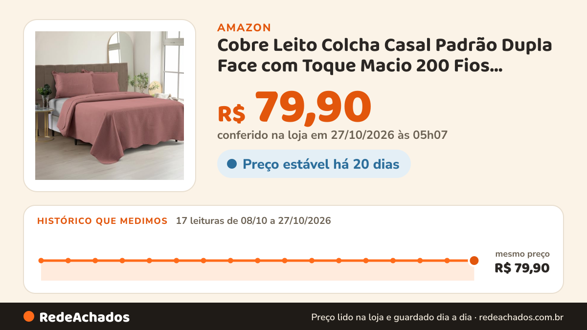 Histórico de preço de Cobre Leito Colcha Casal Padrão Dupla Face com Toque Macio 200 Fios Ultrasonic 03 Peças… na Amazon: 17 leituras de 08/10/2026 a 27/10/2026, mesmo preço, R$ 79,90, em todas; R$ 79,90 conferido em 27/10/2026 às 05h07