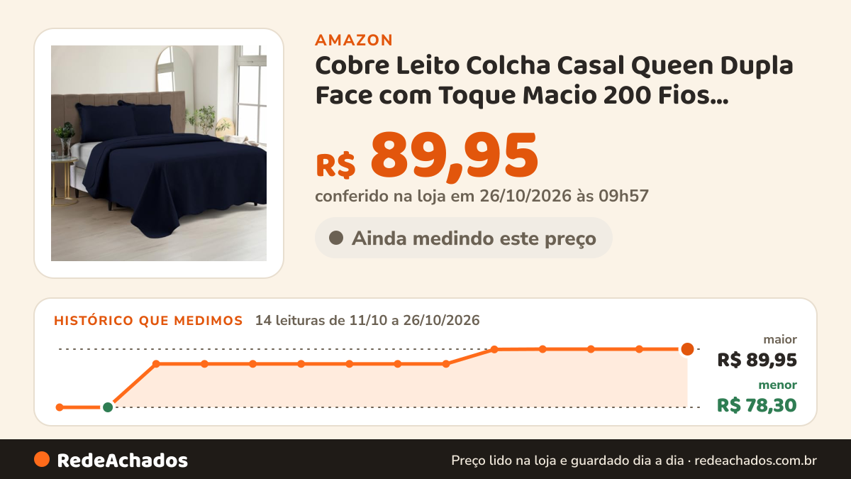 Histórico de preço de Cobre Leito Colcha Casal Queen Dupla Face com Toque Macio 200 Fios Ultrasonic 03 Peças… na Amazon: 14 leituras de 11/10/2026 a 26/10/2026, menor R$ 78,30, maior R$ 89,95; R$ 89,95 conferido em 26/10/2026 às 09h57