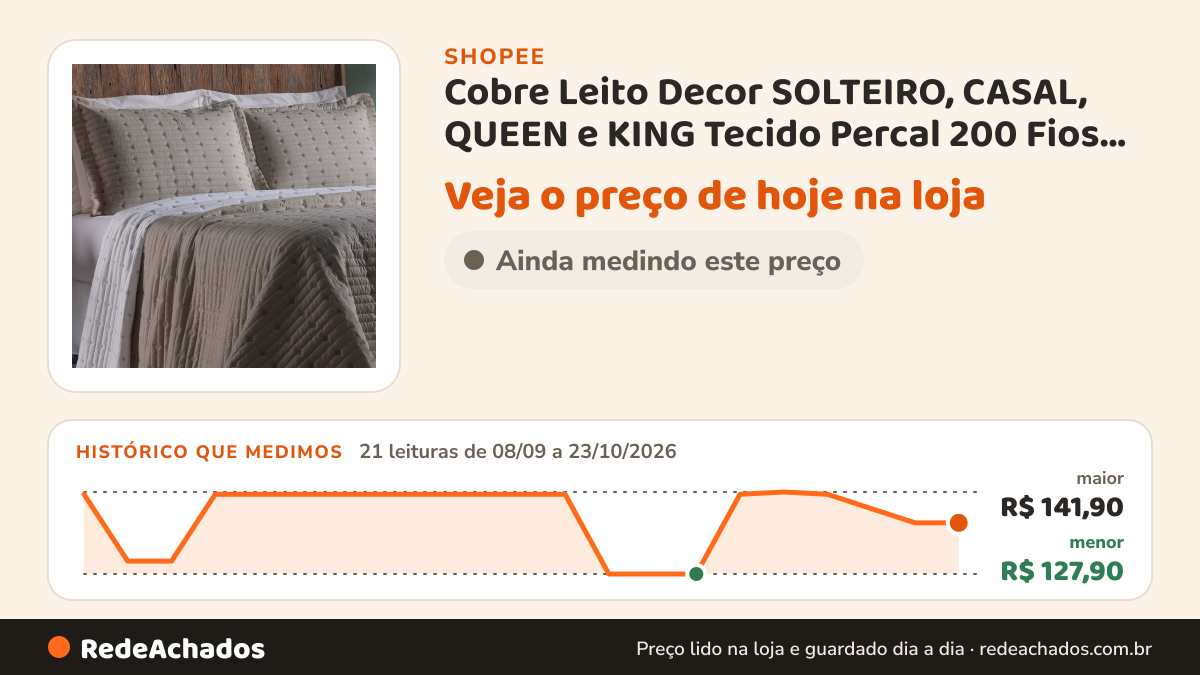 Histórico de preço de Cobre Leito Decor SOLTEIRO, CASAL, QUEEN e KING Tecido Percal 200 Fios Dupla Face na Shopee: 21 leituras de 08/09/2026 a 23/10/2026, menor R$ 127,90, maior R$ 141,90